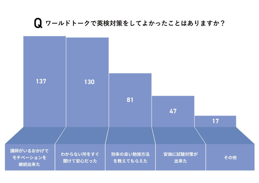 パイチャート3